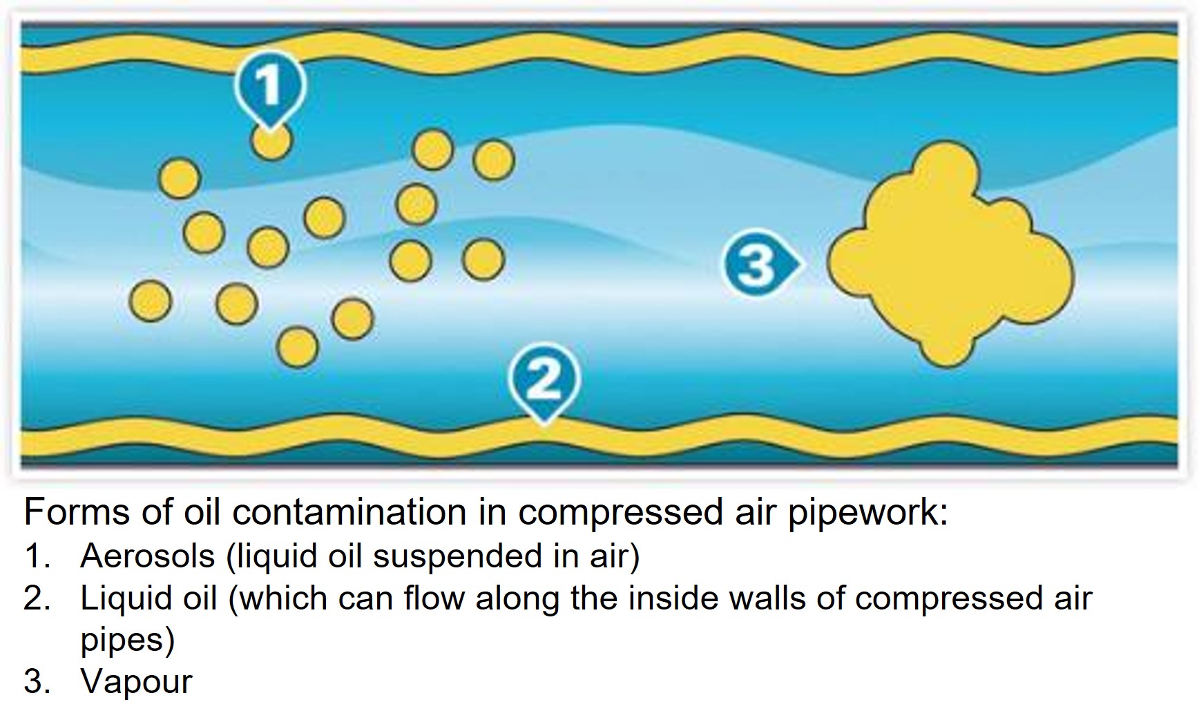 3-forms-of-oil